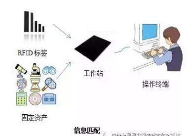 盛世龙图bfrdmc智能资产监管系统