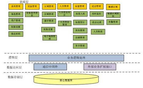 工地施工人员bfrdmc管理方案
