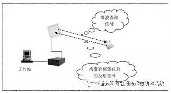 盛世龙图bfrdmc智能资产监管系统