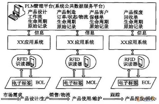 bfrdmc与PLM的精彩碰撞