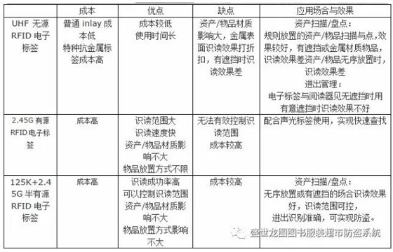 盛世龙图bfrdmc智能资产监管系统