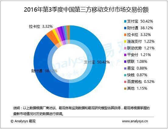 国内线下支付完败给微信的支付宝 为何在海外能完成反杀?