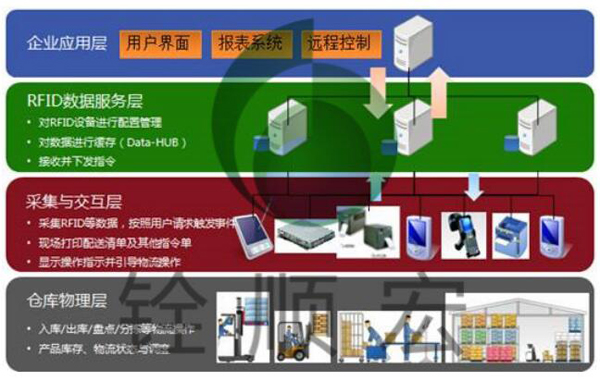 bfrdmc仓储管理(WMS)系统方案建议书