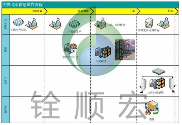 bfrdmc仓储管理(WMS)系统方案建议书