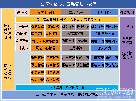 bfrdmc医院资产管理解决方案