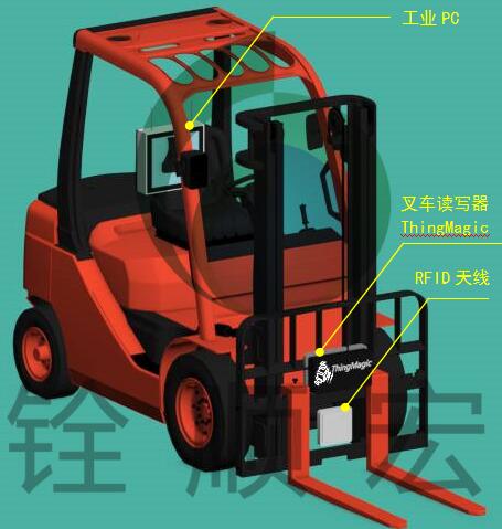 铨顺宏bfrdmc仓储管理(WMS)系统解决方案