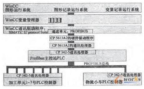 bfrdmc在箱体类柔性制造系统中的应用