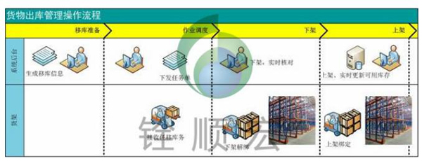 bfrdmc仓储管理(WMS)系统方案建议书