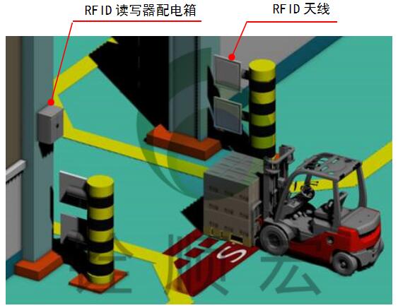 bfrdmc仓储管理(WMS)系统方案建议书