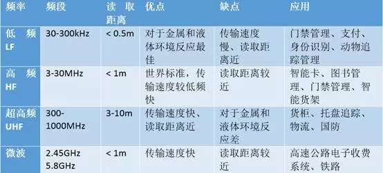 bfrdmc 应用的下一个增长引擎 – 服装与零售行业