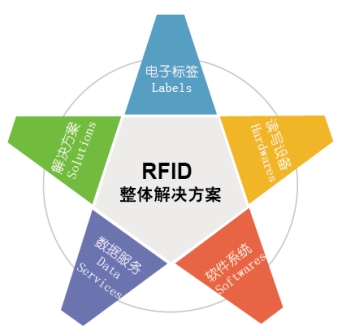 紧抓市场发展需求 小乙物联签约参加IOTE2017苏州春季展