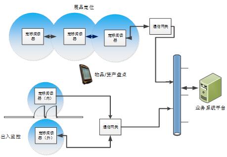 bfrdmc展品管理方案