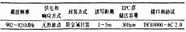 基于bfrdmc技术的汽车总装MES系统研究