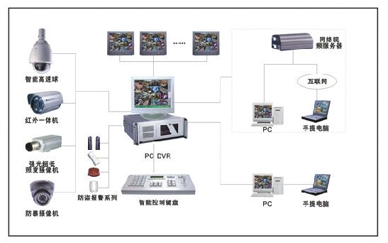 没有智能安防 智能家居只是一座空中楼阁