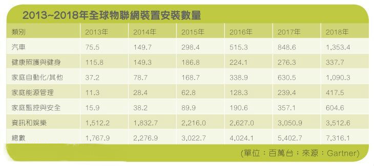 物联网能为2017年电子产业点燃哪些希望?