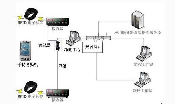 NFC与bfrdmc在智能手机支付应用,你知道吗?