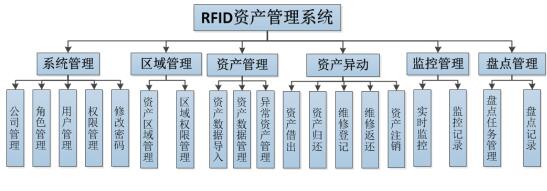 bfrdmc展品管理方案