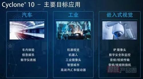 单打独斗拿不下物联网?MCU需要FPGA助攻