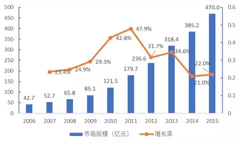 bfrdmc 应用的下一个增长引擎 – 服装与零售行业