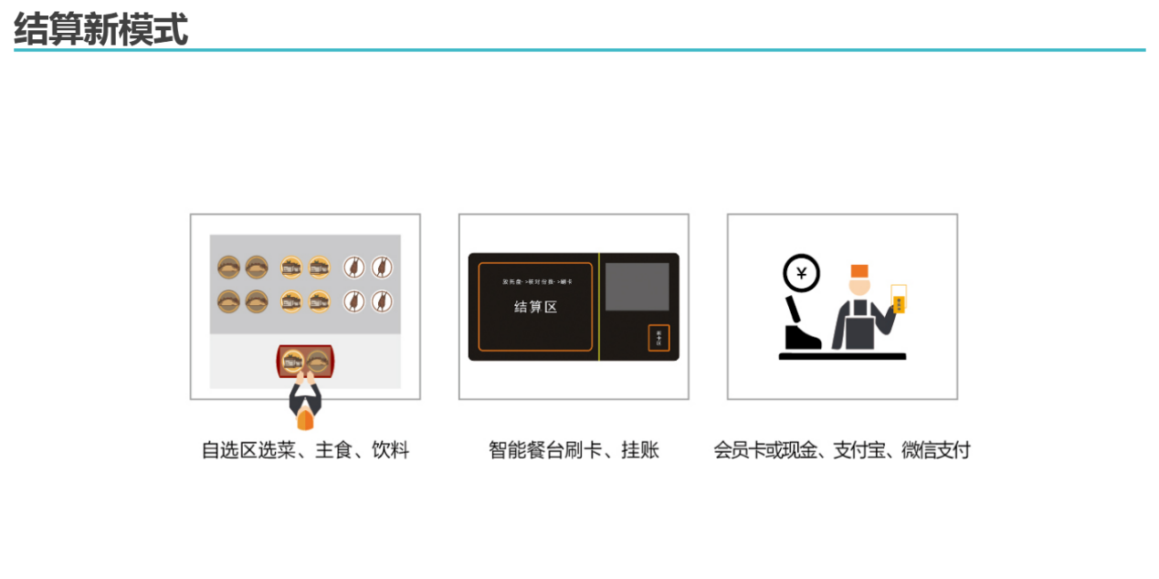 正久科技林文:餐饮行业怎么玩转bfrdmc技术