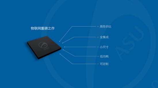 寰星电子新推Wi-Fi SoC芯片,全面发力无线连接领域!