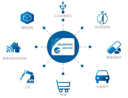 寰星电子新推Wi-Fi SoC芯片,全面发力无线连接领域!
