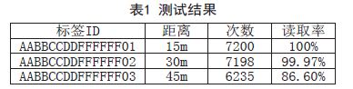 用于定位的低功耗有源bfrdmc标签设计方案