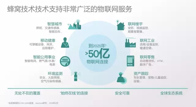 多模芯趋势:万物互联触手可及