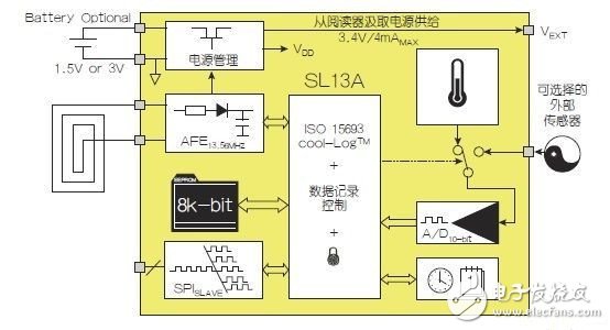 NFC医疗设备bfrdmc传感器