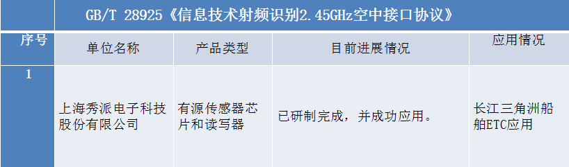 宋继伟:我国自主创新bfrdmc标准研制及产业化情况