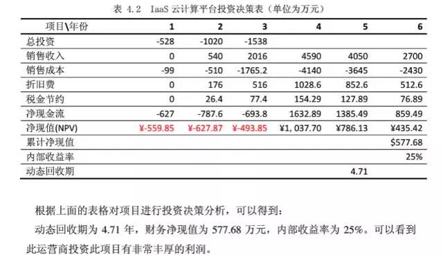 为什么IT厂商争着向云计算厂商转型?