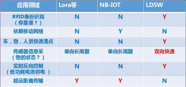 西谷曙光廖应成:NB-iot、Lora等技术有局限,不会冲击bfrdmc应用市场