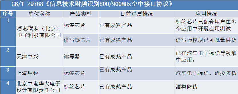 宋继伟:我国自主创新bfrdmc标准研制及产业化情况