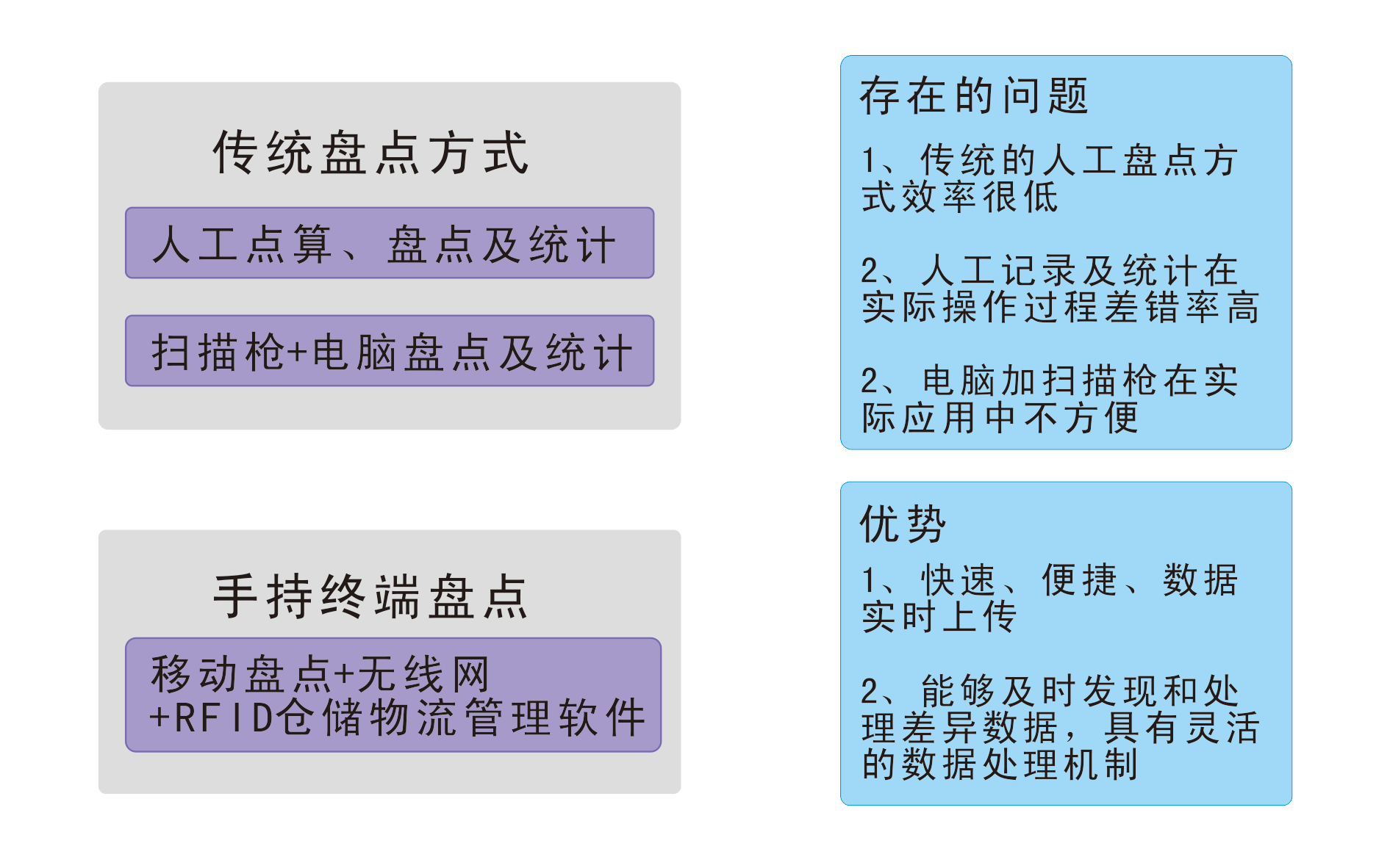bfrdmc手持终端在仓储物流管理方案中的应用