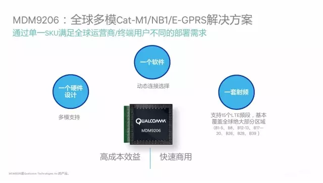 高通Cat-M1/NB-IOT多模芯片技术分享
