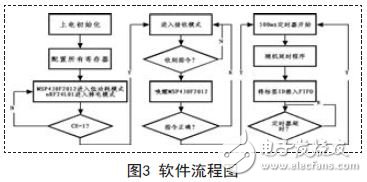 用于定位的低功耗有源bfrdmc标签设计方案