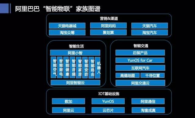 下代操作系统将是人工智能与IoT应用的统一!