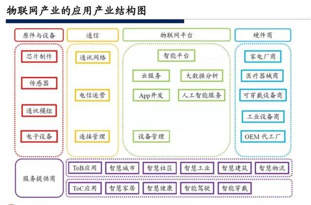 下代操作系统将是人工智能与IoT应用的统一!