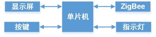 买手机先看看有没有NFC 因为它太好用了