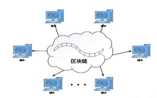 区块链是智能家居隐私安全的终结者