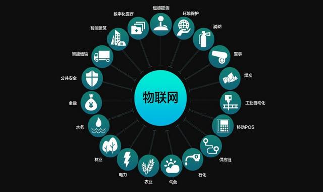 物联网技术将掀起第四次信息革命浪潮
