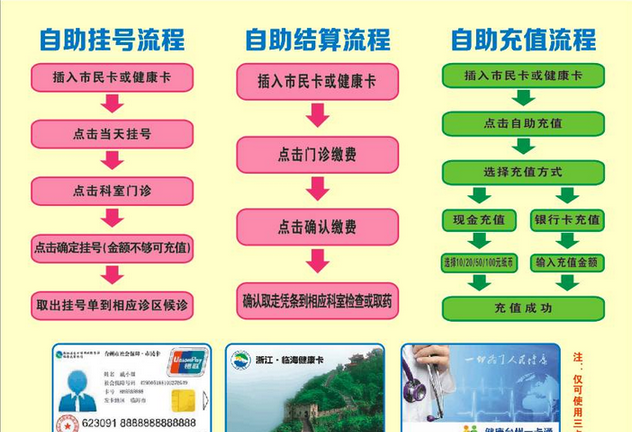 太方便啦!临海人看病就诊全市一卡通!