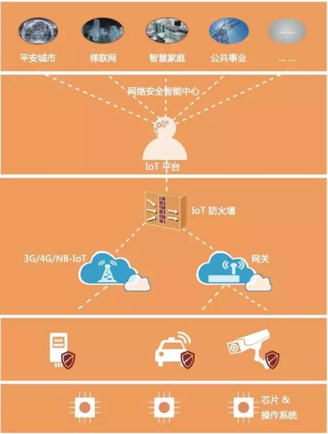 下代操作系统将是人工智能与IoT应用的统一!