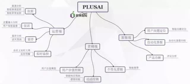 大数据分析产业遭遇“生死线”