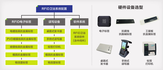 致联科技bfrdmc卫浴行业解决方案