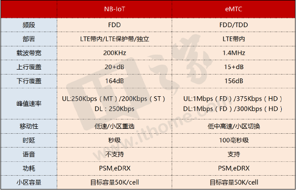手机芯片巨头高通谋局物联网 欲收割全球IoT设备