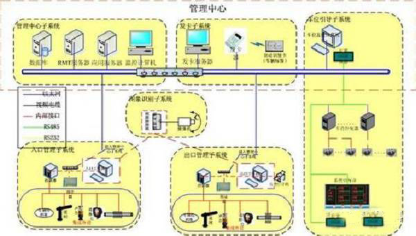 bfrdmc机房设备管理解决方案