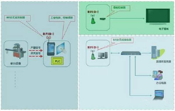 bfrdmc机房设备管理解决方案
