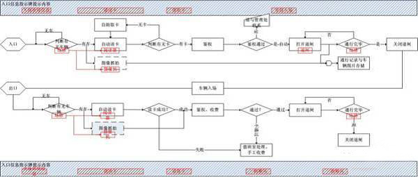 bfrdmc机房设备管理解决方案