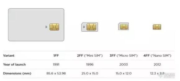 PC业界拥抱eSIM,开启全无线联网时代 PC业界拥抱eSIM,开启全无线联网时代